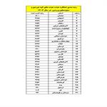 درخشش کوه‌نوردی اصفهان در ارزیابی ملی؛ هیئت استان در جایگاه دوم کشور ایستاد.