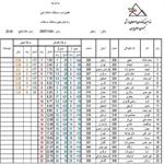 نتایج هفتمین دوره مسابقات سنگ‌نوردی المپیاد استعدادهای برتر کشور در زنجان