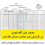 محمدعلی آقا داوودی از استان اصفهان قهرمان گرایش سرطناب سنگنوردی کشور شد