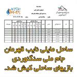 ساحل مایلی نایب قهرمان مسابقات جام ملی بولدرینگ کشور شد